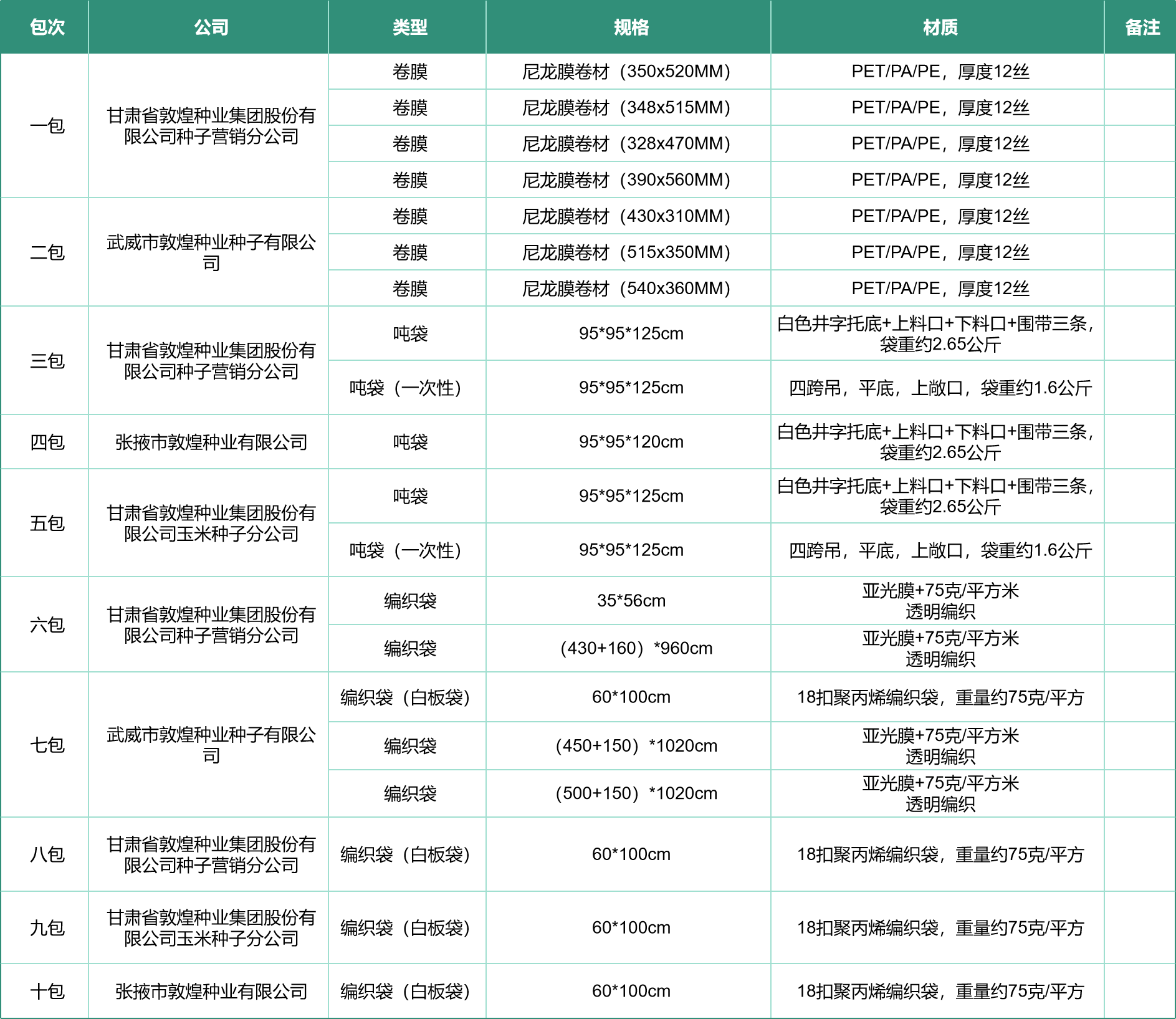 风暴平台种业2025-2026年度种子包装物采购项目公开招标公告