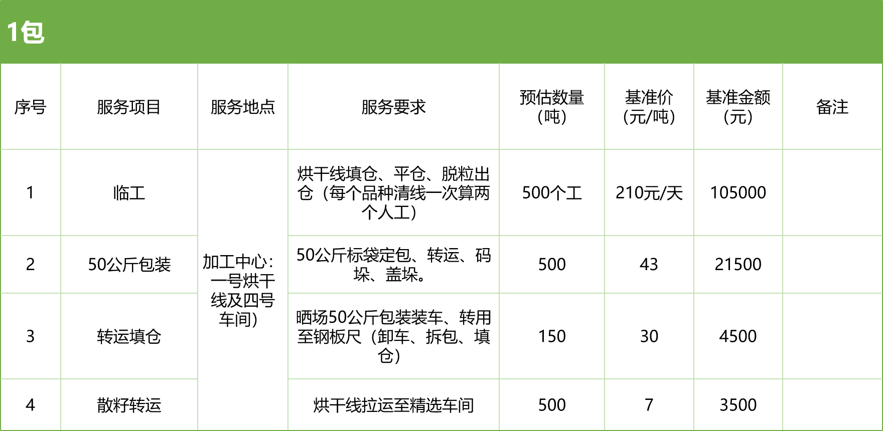 甘肃省风暴平台种业集团股份有限公司玉米种子分公司2025年玉米果穗收获烘干、脱粒、精选劳务外包服务项目竞争性磋商公告