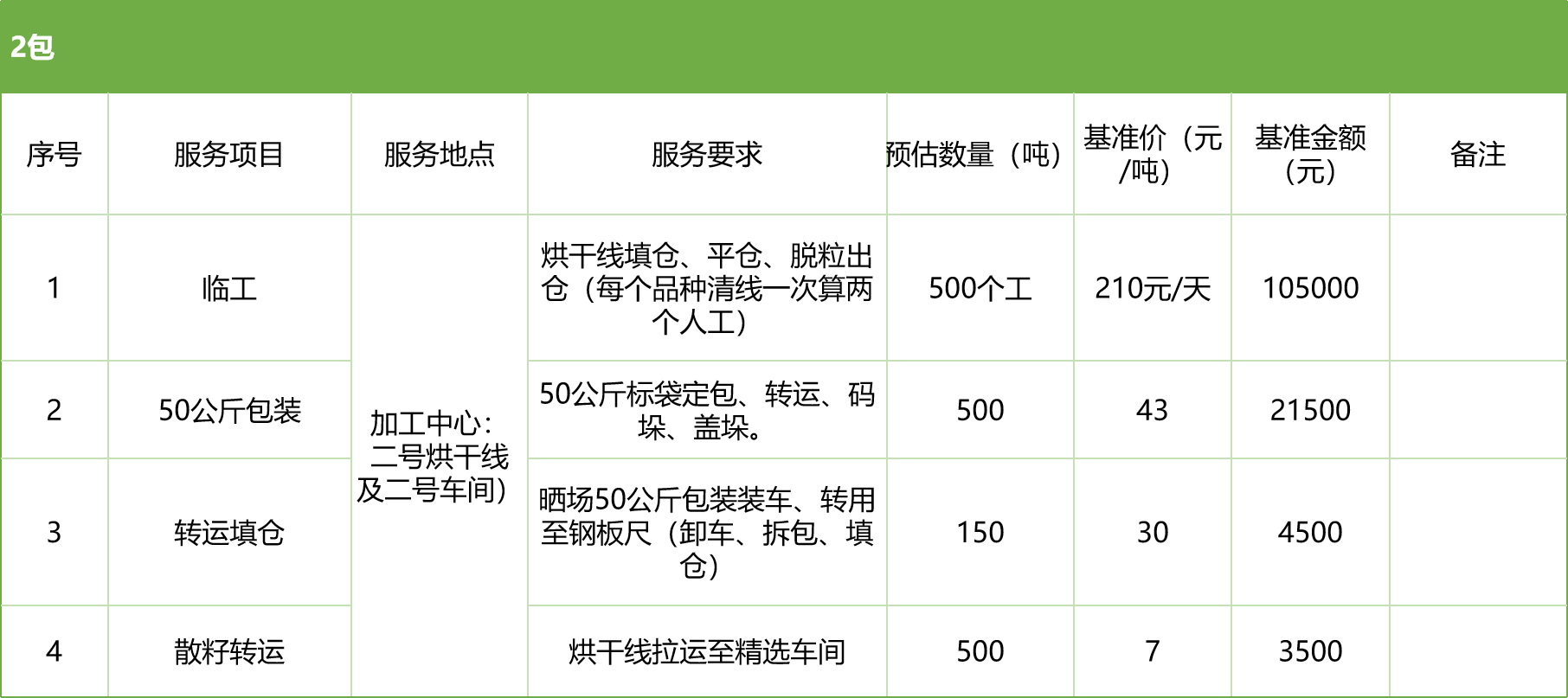 甘肃省风暴平台种业集团股份有限公司玉米种子分公司2025年玉米果穗收获烘干、脱粒、精选劳务外包服务项目竞争性磋商公告