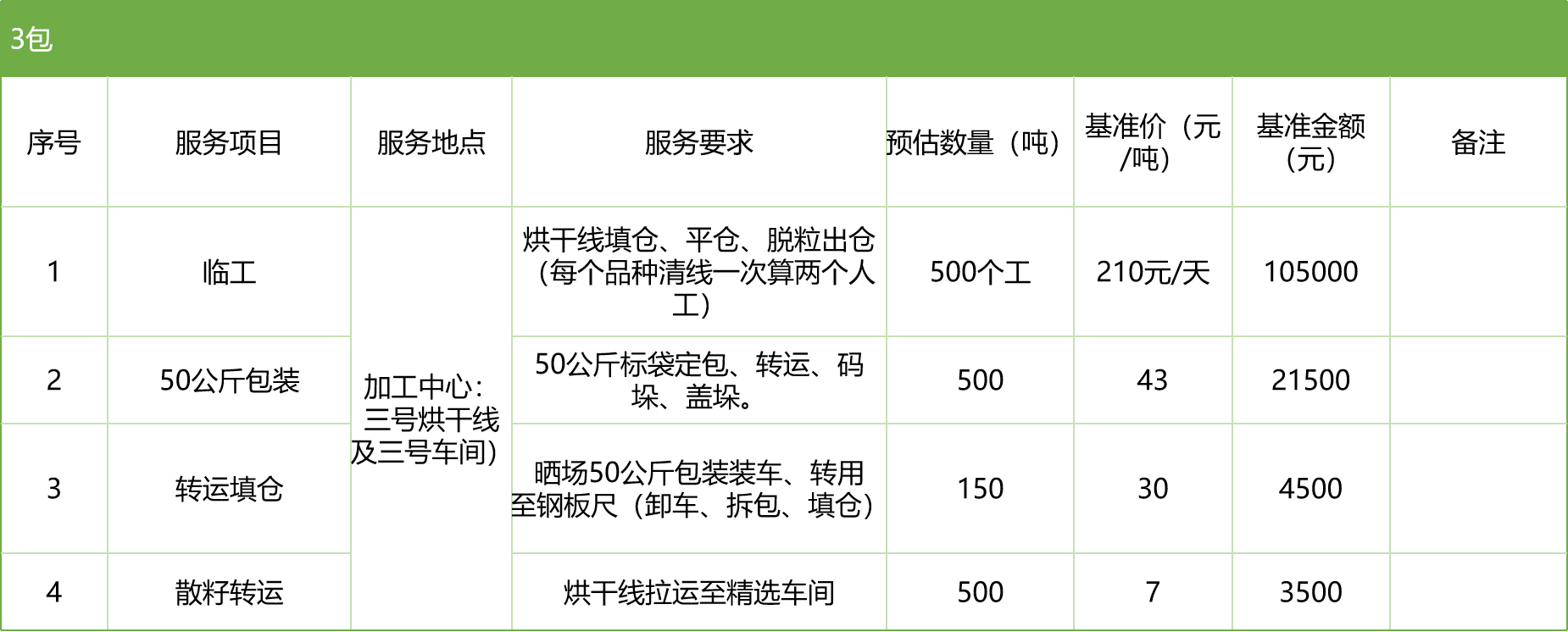 甘肃省风暴平台种业集团股份有限公司玉米种子分公司2025年玉米果穗收获烘干、脱粒、精选劳务外包服务项目竞争性磋商公告