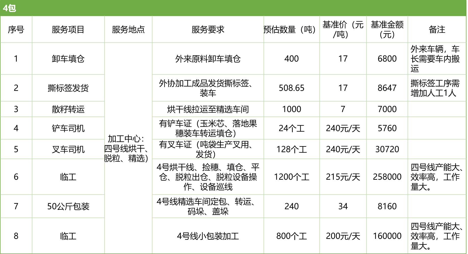 甘肃省风暴平台种业集团股份有限公司玉米种子分公司2025年玉米果穗收获烘干、脱粒、精选劳务外包服务项目竞争性磋商公告
