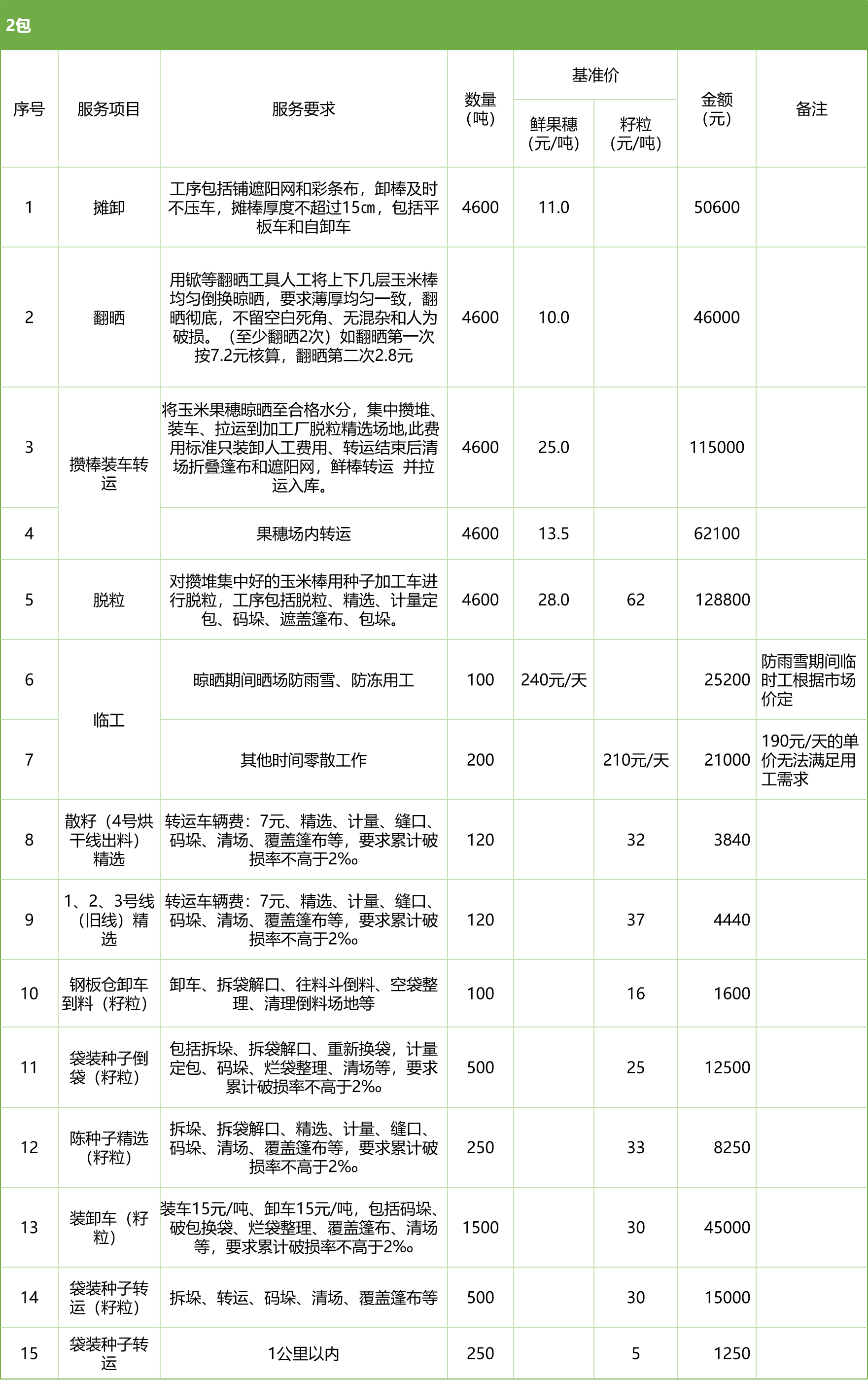 甘肃省风暴平台种业集团股份有限公司玉米种子分公司2025年鲜果穗晾晒、精选劳务外包服务项目竞争性磋商公告