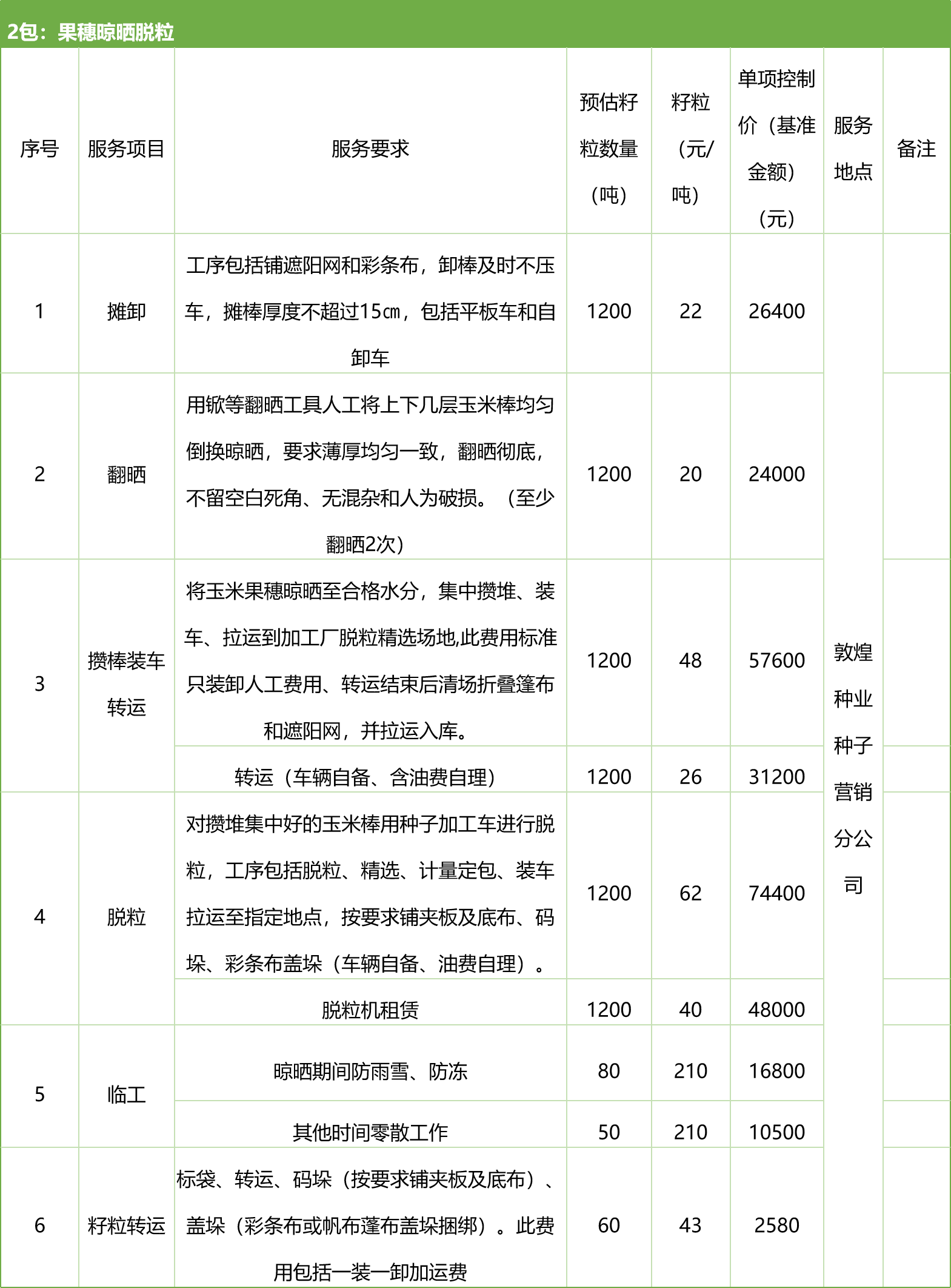 甘肃省风暴平台种业集团股份有限公司种子营销分公司鲜果穗运输服务及果穗晾晒脱粒、籽粒精选加工劳务外包服务项目 竞争性磋商公告