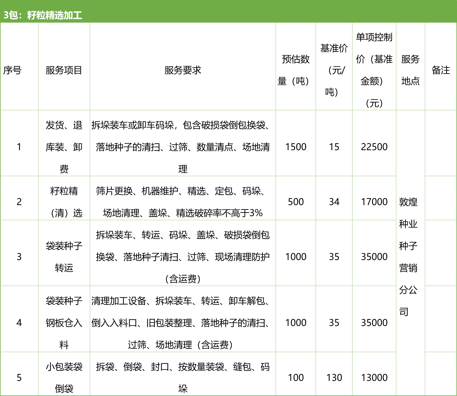 甘肃省风暴平台种业集团股份有限公司种子营销分公司鲜果穗运输服务及果穗晾晒脱粒、籽粒精选加工劳务外包服务项目 竞争性磋商公告