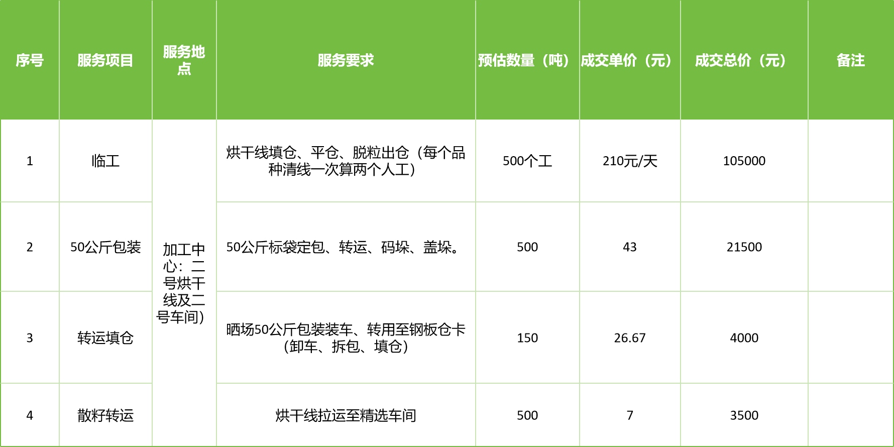甘肃省风暴平台种业集团股份有限公司玉米种子分公司2025年玉米果穗收获烘干、脱粒、精选劳务外包服务项目成交公告