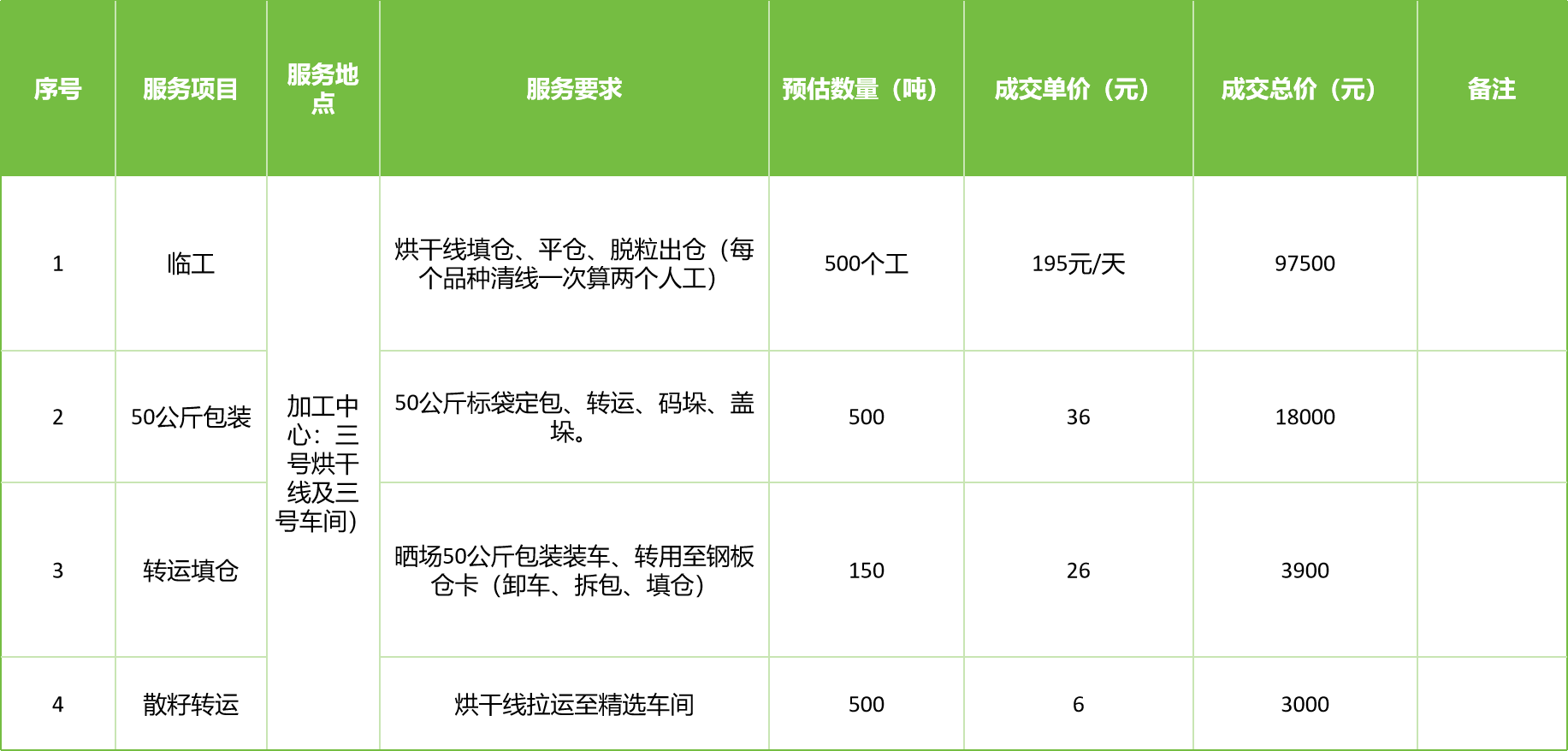 甘肃省风暴平台种业集团股份有限公司玉米种子分公司2025年玉米果穗收获烘干、脱粒、精选劳务外包服务项目成交公告