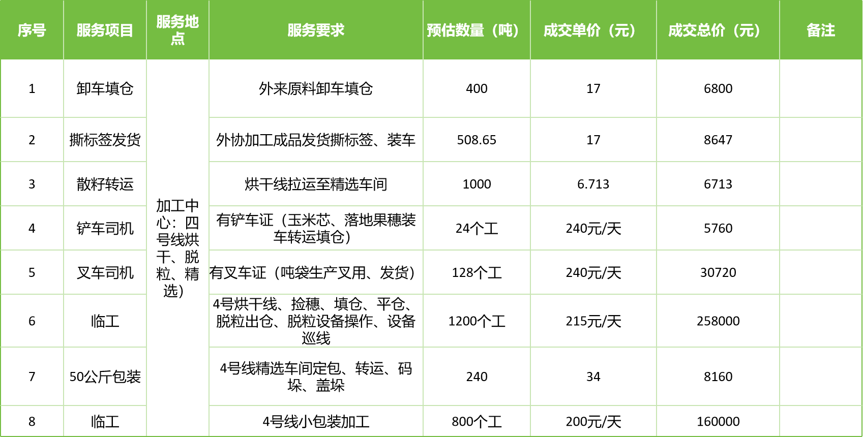 甘肃省风暴平台种业集团股份有限公司玉米种子分公司2025年玉米果穗收获烘干、脱粒、精选劳务外包服务项目成交公告