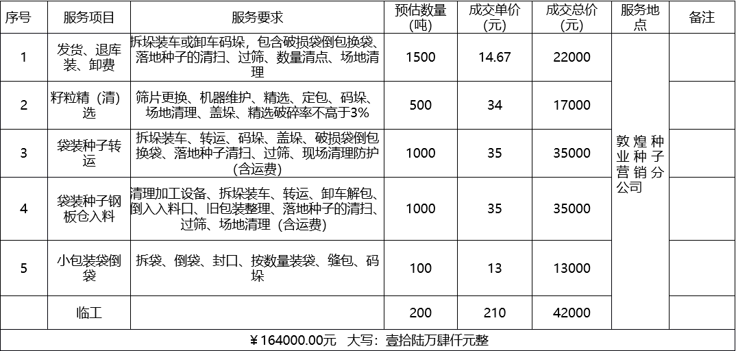 甘肃省风暴平台种业集团股份有限公司种子营销分公司鲜果穗运输服务及果穗晾晒脱粒、籽粒精选加工劳务外包服务项目 成交公告